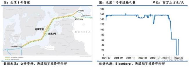 北溪1号涡轮机为什么在德国