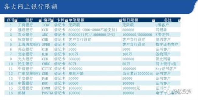 银行涉敏业务是什么意思