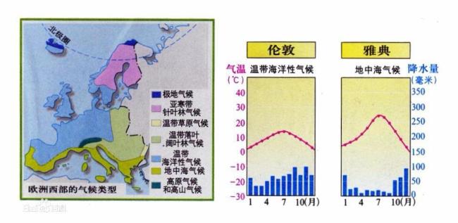 欧洲西部最主要的气候类型是什么