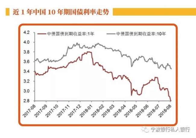 为什么货币需求量下降会使利率下降