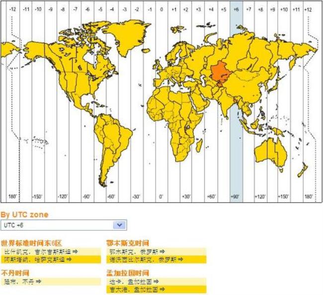 世界四大时区