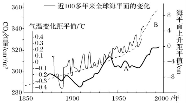 全球主流文化及其变化