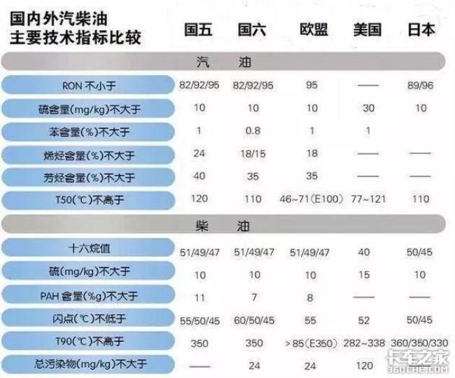 欧六与国六有什么区别