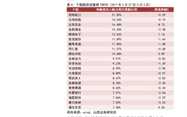 A股细分龙头股汇总一览