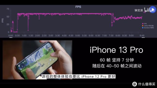 iphone 13限制帧率省电吗