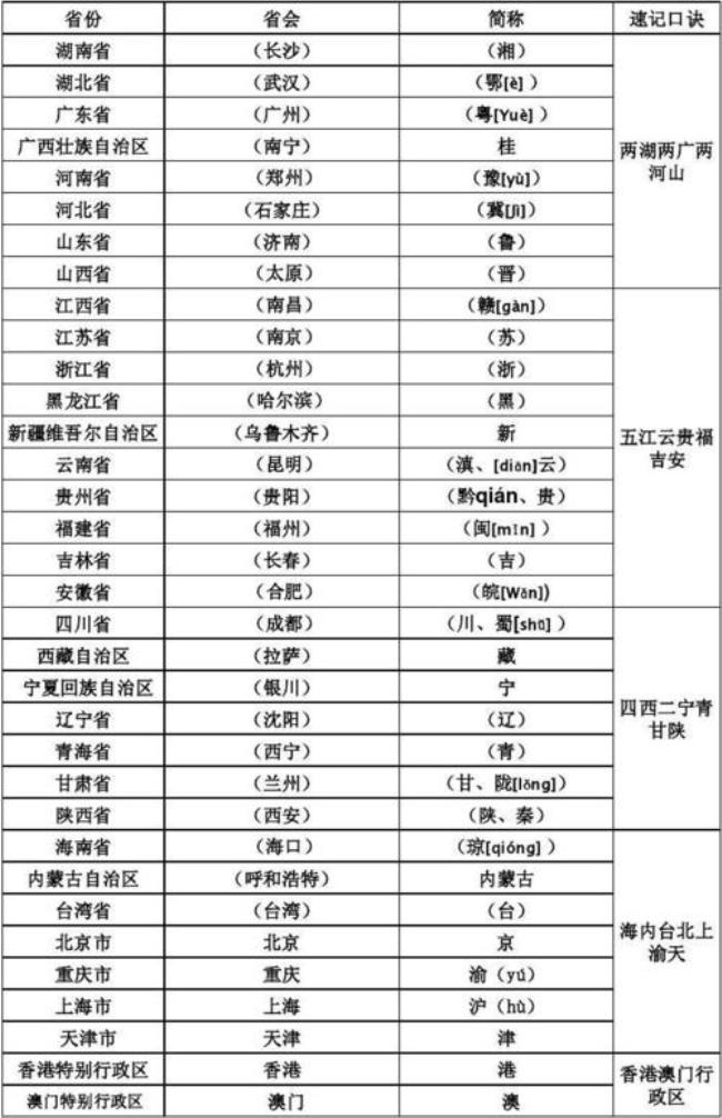 中国最热的省份排名