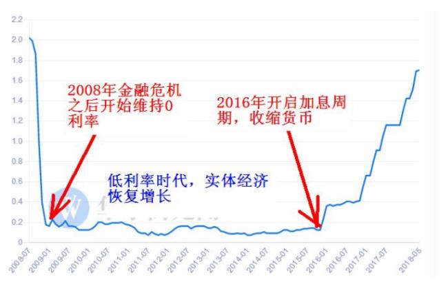 货币市场的功能包括