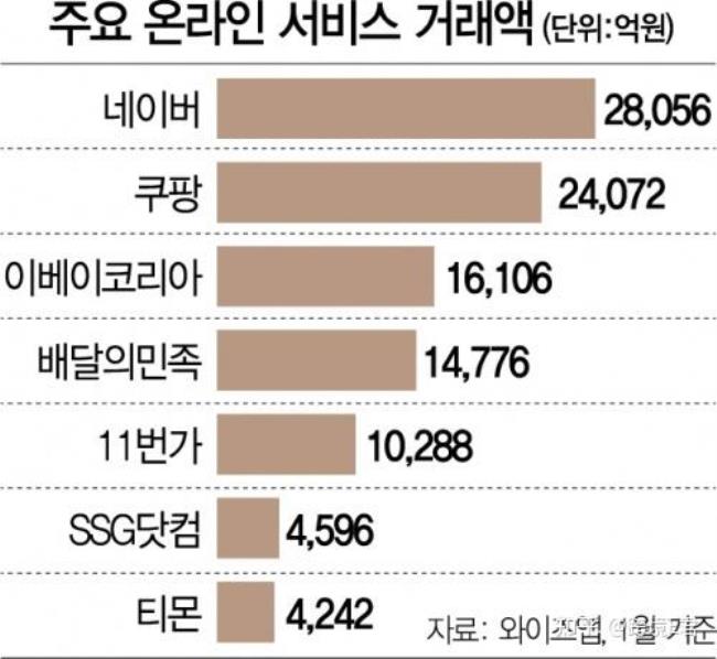 韩国电商平台入驻条件