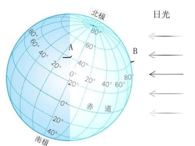 中国正南方向是什么地方