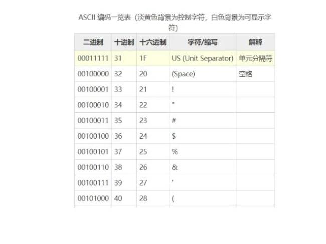 ascall码中a的值是多少