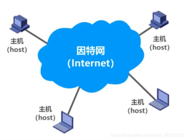 第一代计算机网络建成的标志