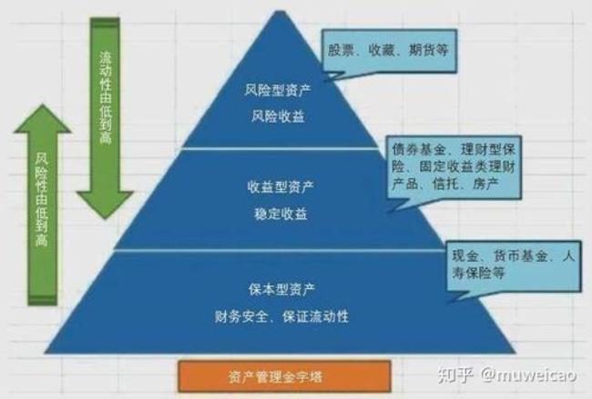 地方固定收入都包含哪些