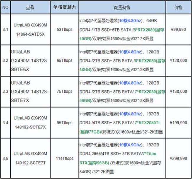 620M显卡是什么级别