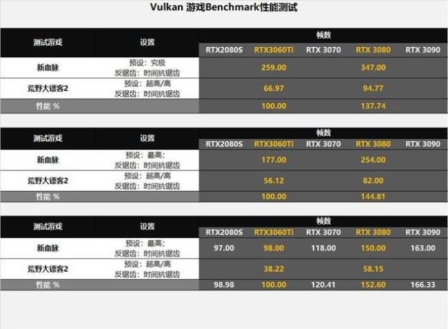 rtx3060和3050ti区别