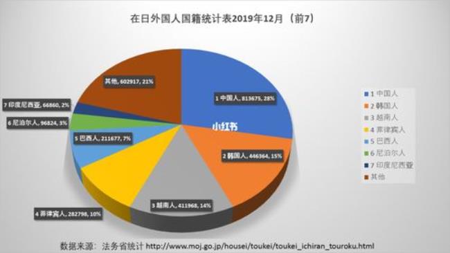 日本人怎样加入美国国籍