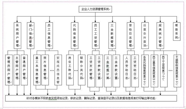 人力资源部属于什么部门