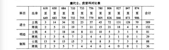 东晋士族阶层的特点影响