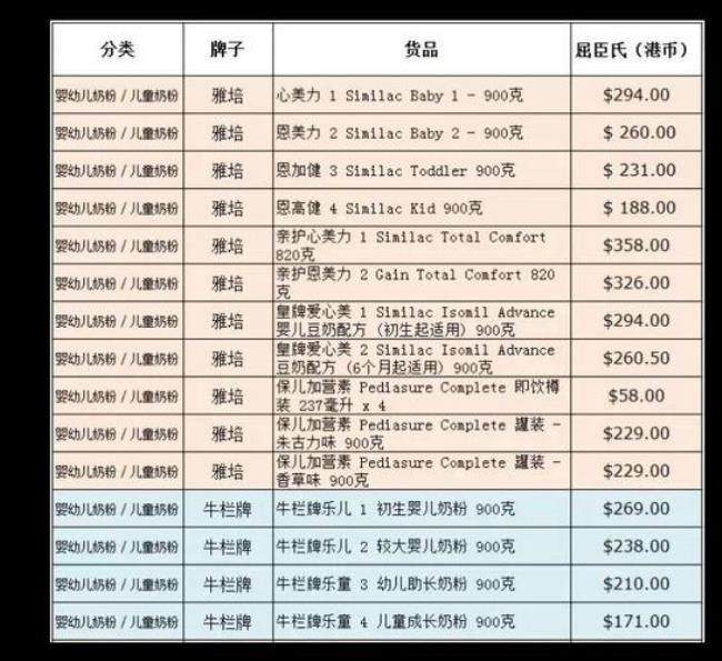 不含磷的奶粉排名