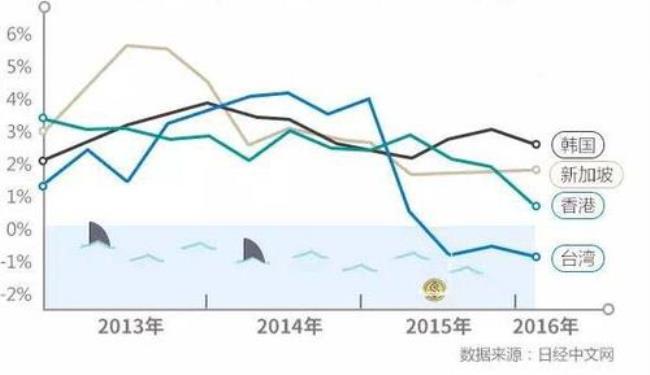 亚洲经济四小龙和五小虎都有哪些