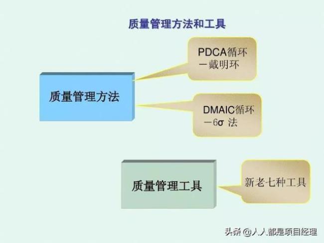 全面质量管理内容框架