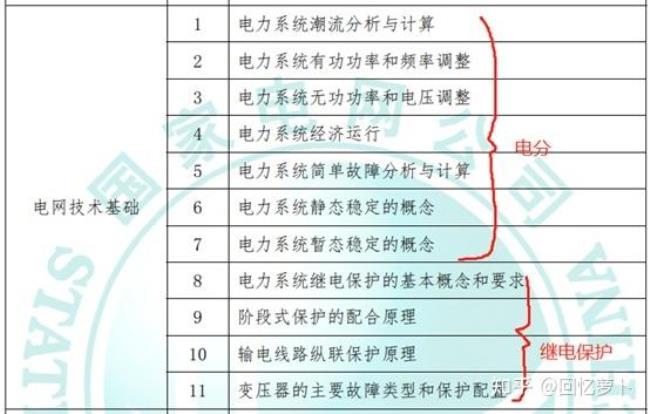 国网考试科目