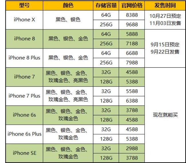 iphonex上市那年的双十一降价了吗