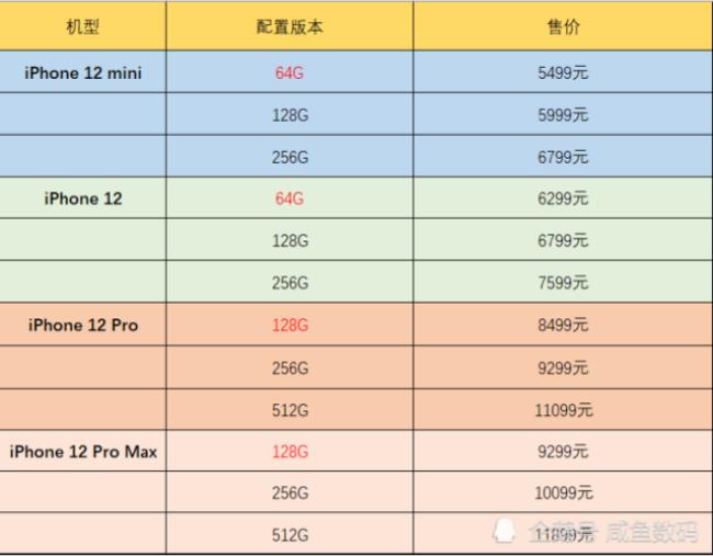 苹果256g和512g优缺点