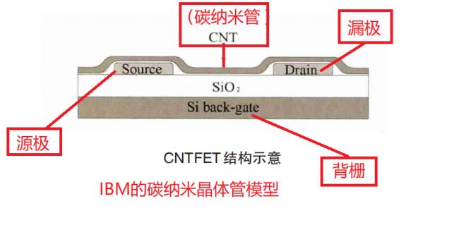 碳基晶体管原理