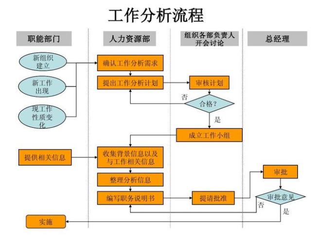 什么是人事和行政的区分