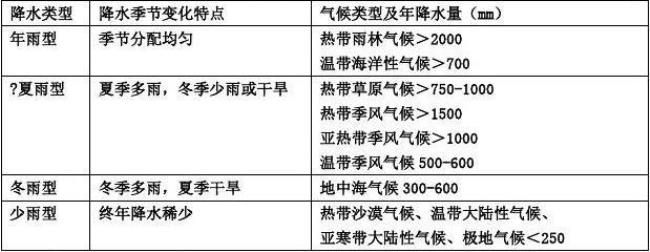 萨摩亚的主要气候类型和成因