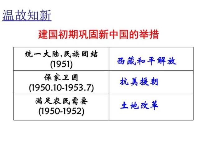 一五计划有何意义和作用