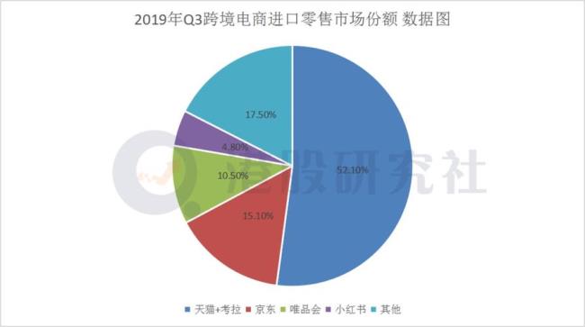 京东的跨境销售模式是什么