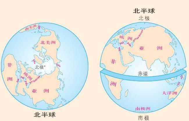 中国位于哪个半球