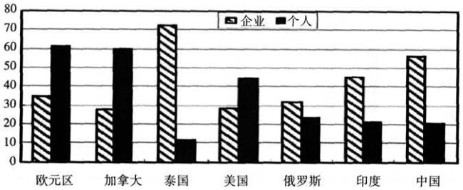 中国国家收入主要来源