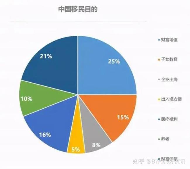 国内移民申请条件