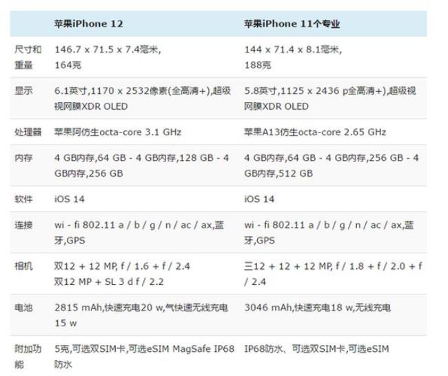 苹果11升级15.6rc2怎么样