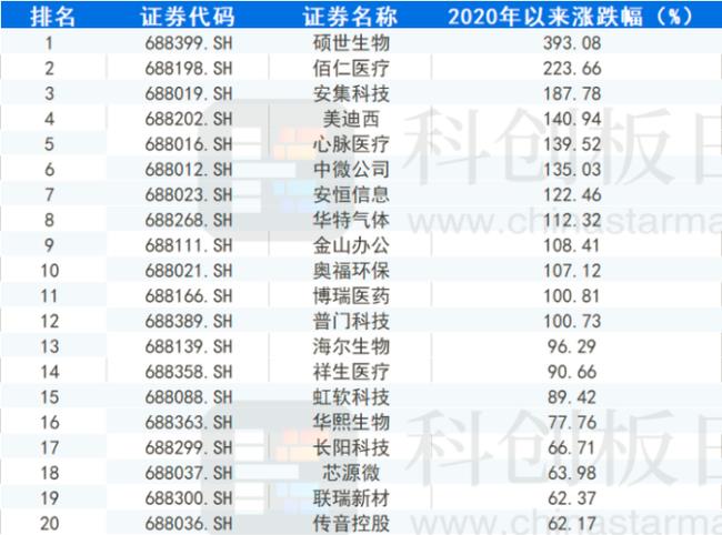 半导体概念股有哪些