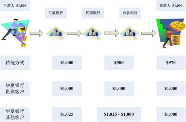 台湾汇款到大陆怎么汇方便