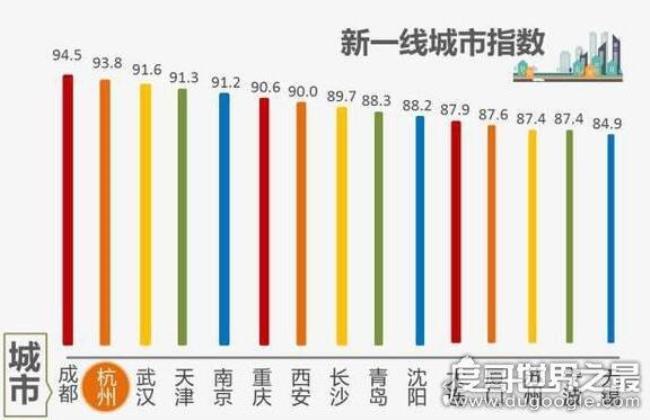 亚洲一二三四五线城市