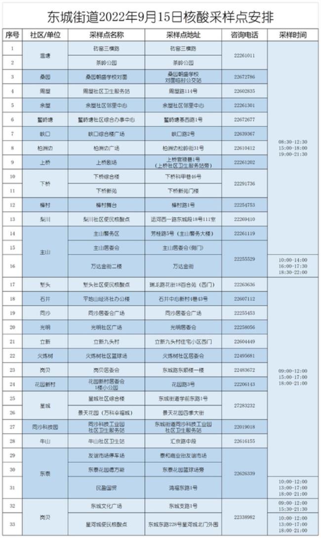 成都飞深圳需要核酸检测吗