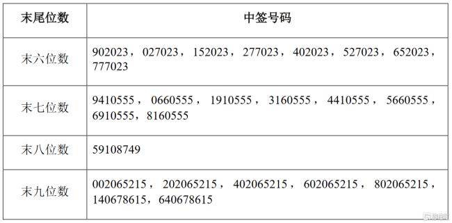 新债配号失败什么意思