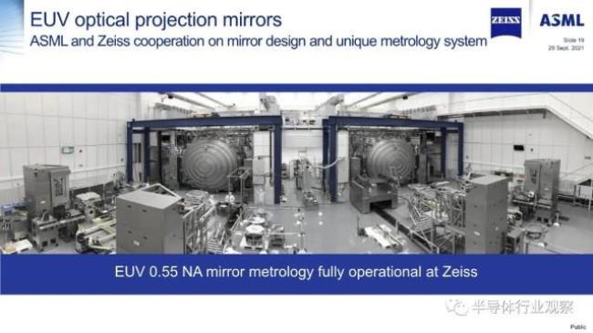 euv光刻机有几个国家技术