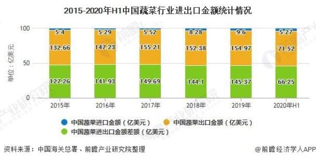 中国蔬菜出口日本方式