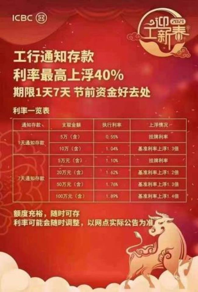 存款利率上浮40%是什么意思