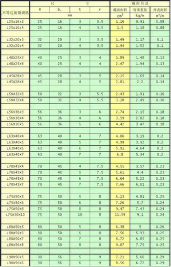 12mm的圆钢如何计算一米的重量