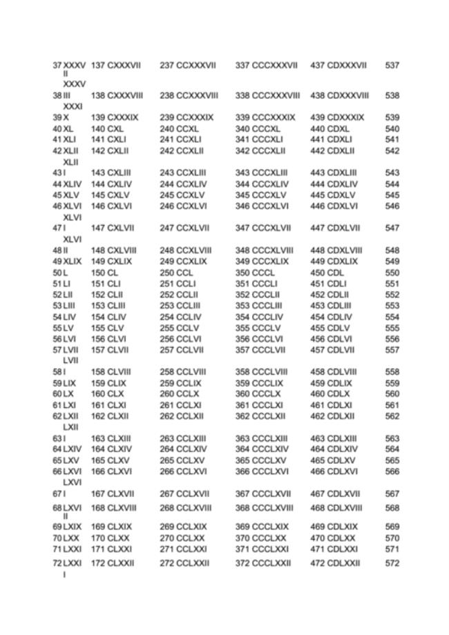 东南西北对应罗马数字