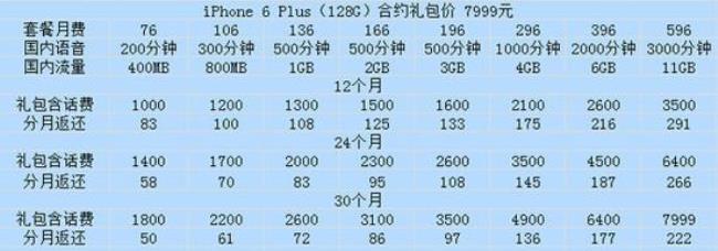 iphone合约机是什么意思