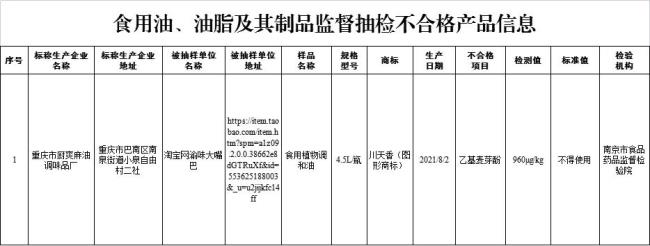 怎么查食品执行标准