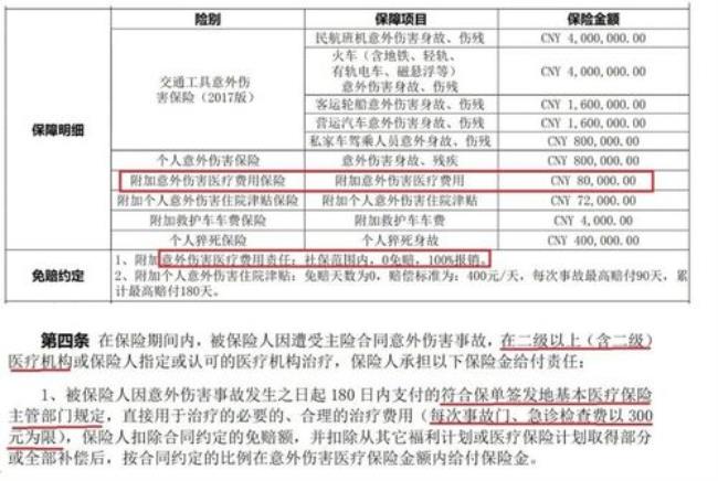 农村合疗商业意外保险赔付标准