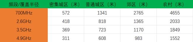 k50支持700mhz频段吗